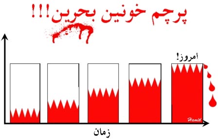 الرجاء ألبوم الصور والملصقات الصحوة الإسلامیة، یرجى زیارة ارتفاع الإسلامیة... // لطفا از بانک عکس و پوستر با موضوع بیداری اسلامی ، خیزش اسلامی دیدن فرمایید... // Please Stock Photos and Posters Islamic awakening, please visit the Islamic rise ... // اسٹاک تصاویر اور پوسٹر بیداری اسلامی براہ مہربانی، اسلامی اضافہ براہ مہربانی... // Si prega di fotografie e manifesti risveglio islamico, si prega di visitare il luogo islamico ... // Today people are bloody flag of Bahrain // الیوم الناس العلم الدموی البحرین //  پرچم خونین بحرین حال امروز مردم 