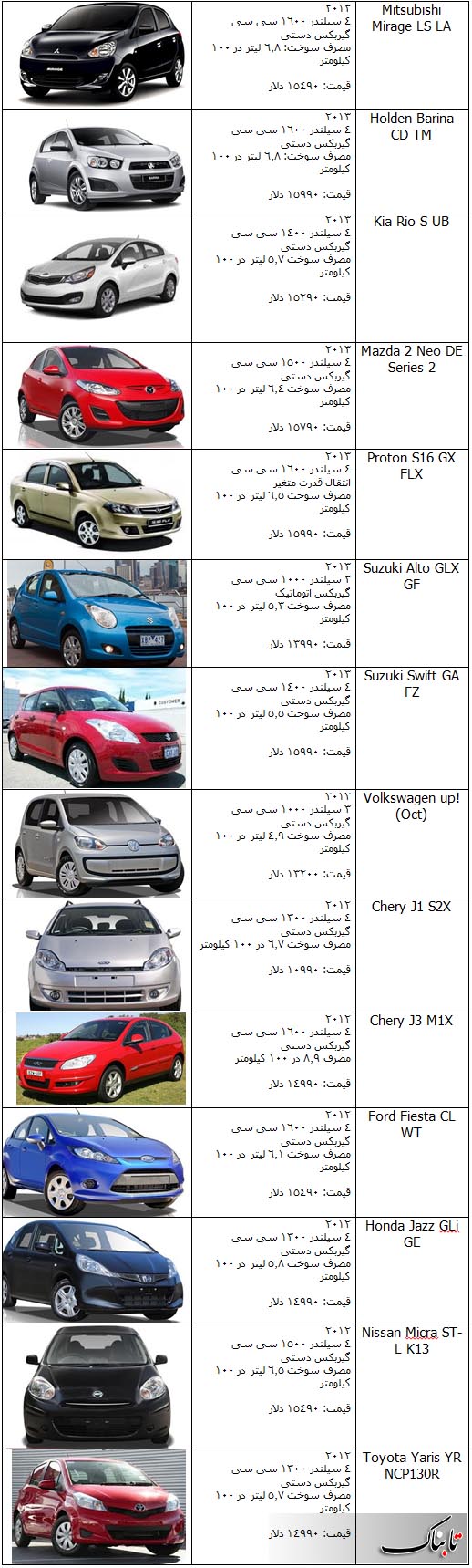 قیمت خودرو