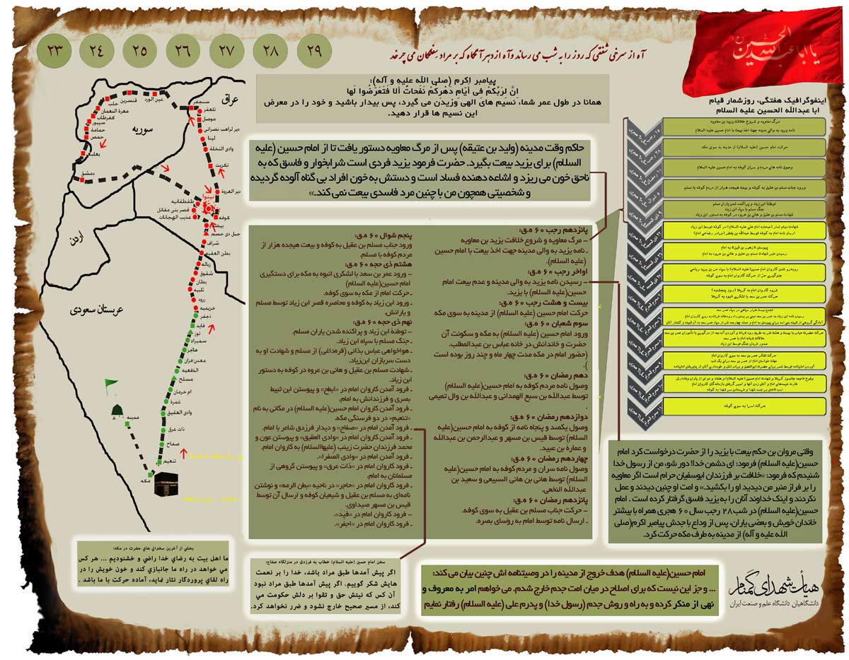 مسیر حرکت امام حسین