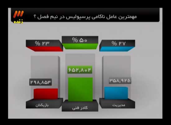 هر آنچه در برنامه جالب دیشب ۹۰ گذشت