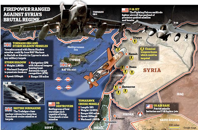 غرب تا دو هفته دیگر به سوریه حمله می‌کند
