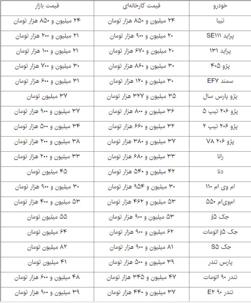 از «حراجی که هر سال کشته می‌دهد» تا «ممنوعیت ورود خودروهای 