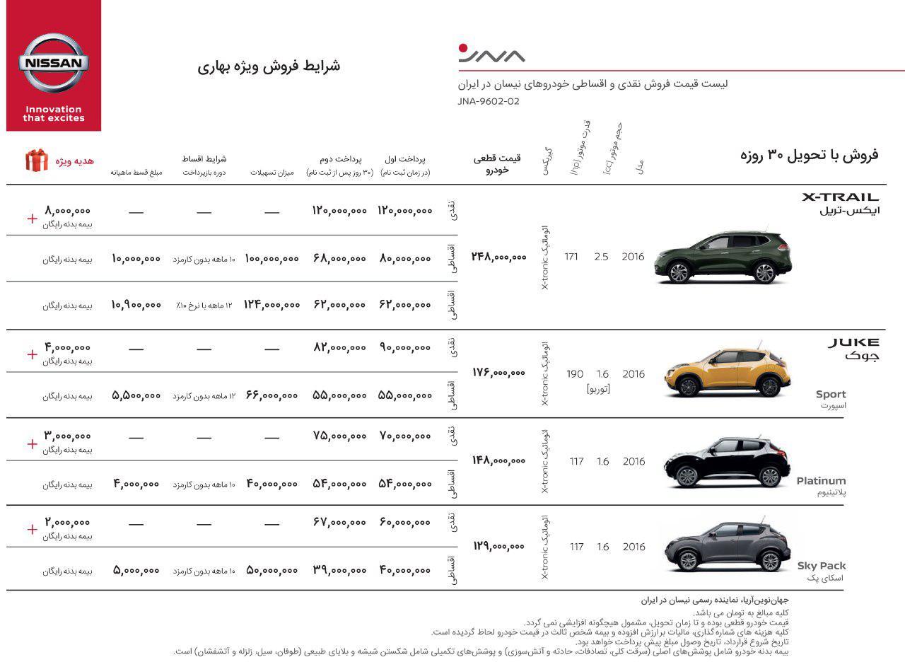 وام بدون بهره خرید خودرو