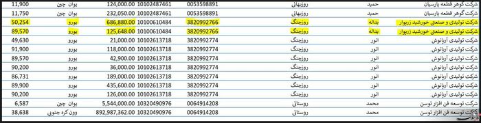 زندانی که به عنوان نماینده شرکت به سامانه نیما برای دریافت یورو ۵۰۲۵ تومانی معرفی شد!