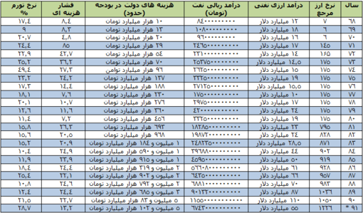 برای دیدن جدول در ابعاد بزرگ کلیک کنید