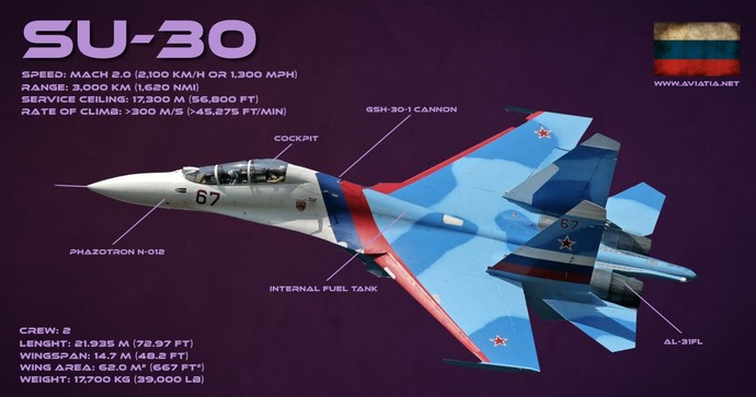 جنگنده چند منظوره سوخو 30 در چند نسخه ساخته می‌شود
Sukhoi Su-30MKI
Sukhoi Su-30MKK
Sukhoi Su-30MKM
و
Sukhoi Su-30SM
