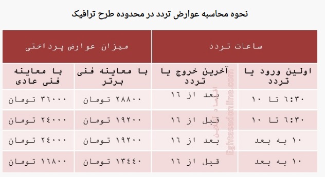 ساعت ورود و خروج طرح ترافیک