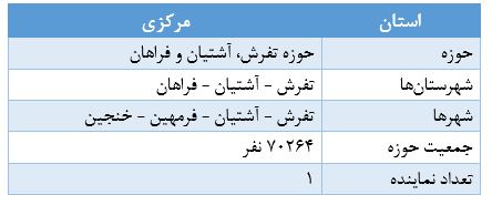 حوزه انتخابیه تفرش آشتیان و فراهان