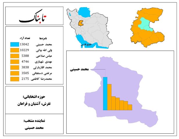 حوزه انتخابیه تفرش آشتیان و فراهان
