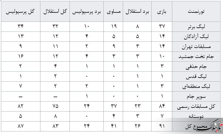 دربی نود و یکم
