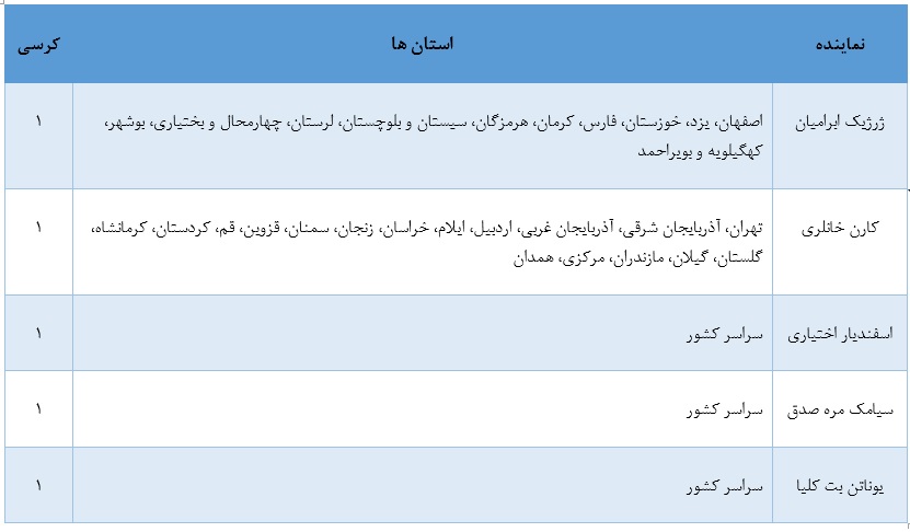 حوزه های انتخابیه اقلیتهای دینی