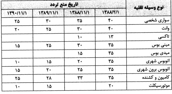 قیمت ماشین فرسوده