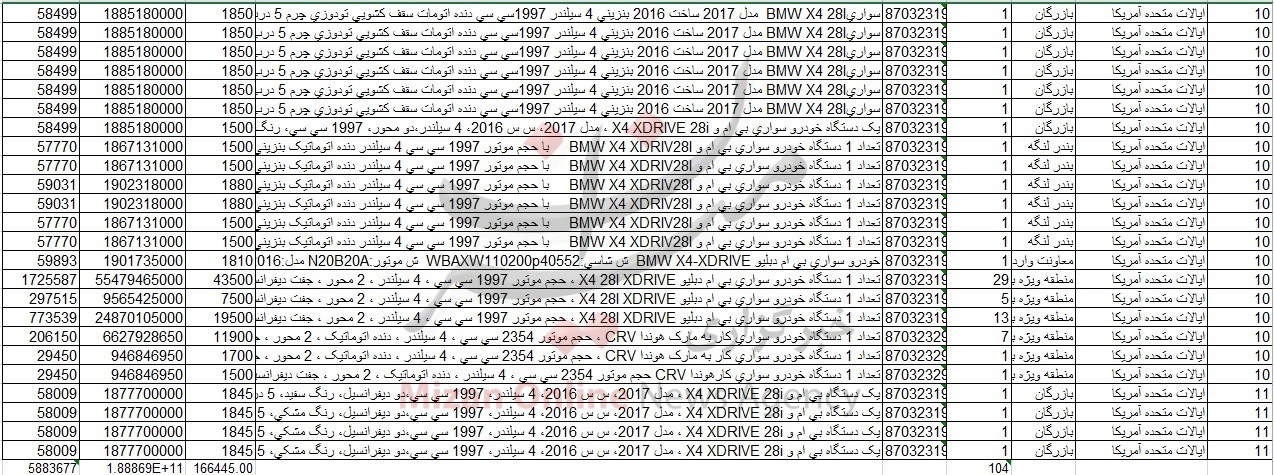 از «هشدار به ترامپ در خصوص تغییر قوانین مالیاتی» تا «صندوق‌هایی با نام بورس اما به کام بانک‌ها»