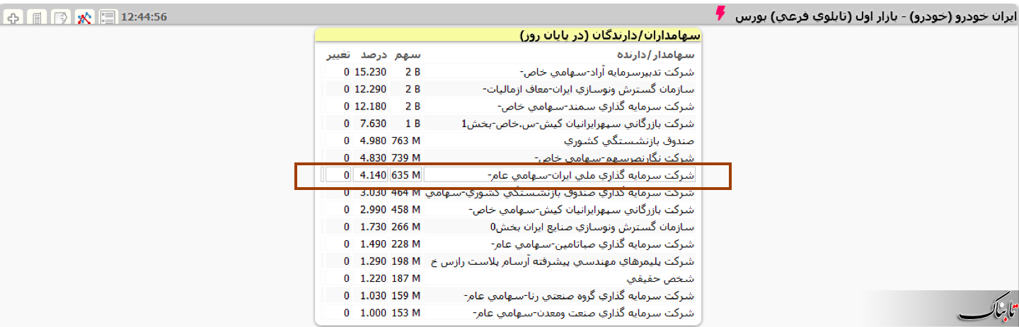 رمزگشایی از یک معامله 1480 میلیارد تومانی