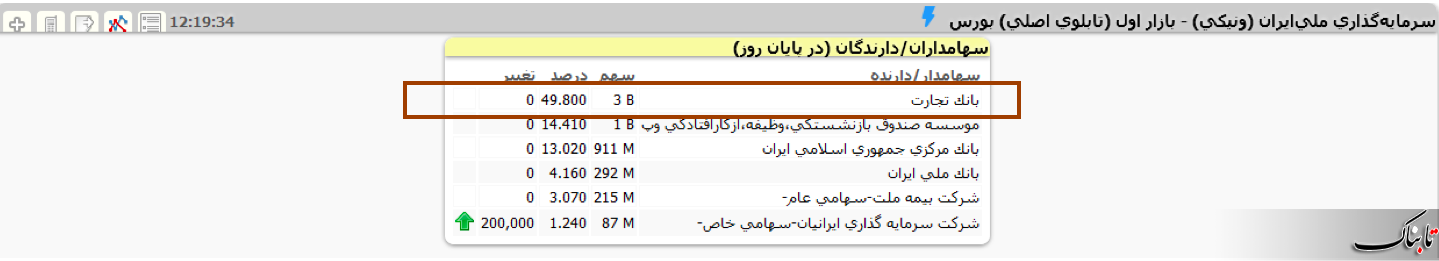 رمزگشایی از یک معامله 1480 میلیارد تومانی