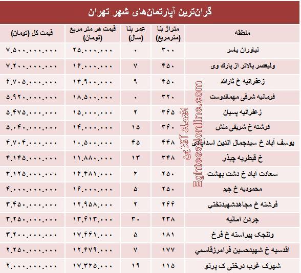 از «افزایش 10 درصدی حقوق شاغلان و بازنشستگان» تا «زیان 3.7 میلیارد دلاری مدیر فیس بوک از انتخاب ترامپ»