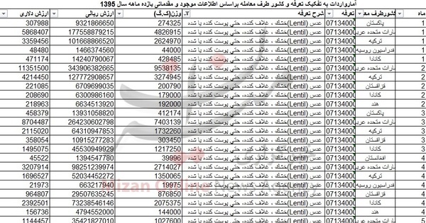 از «شرایط نگهداری ارز بیش از سقف مجاز» تا «شوک سیاست های احتمالی ترامپ همچنان در بازار»