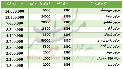 برای رهایی از ترافیک چقدر باید هزینه کرد؟