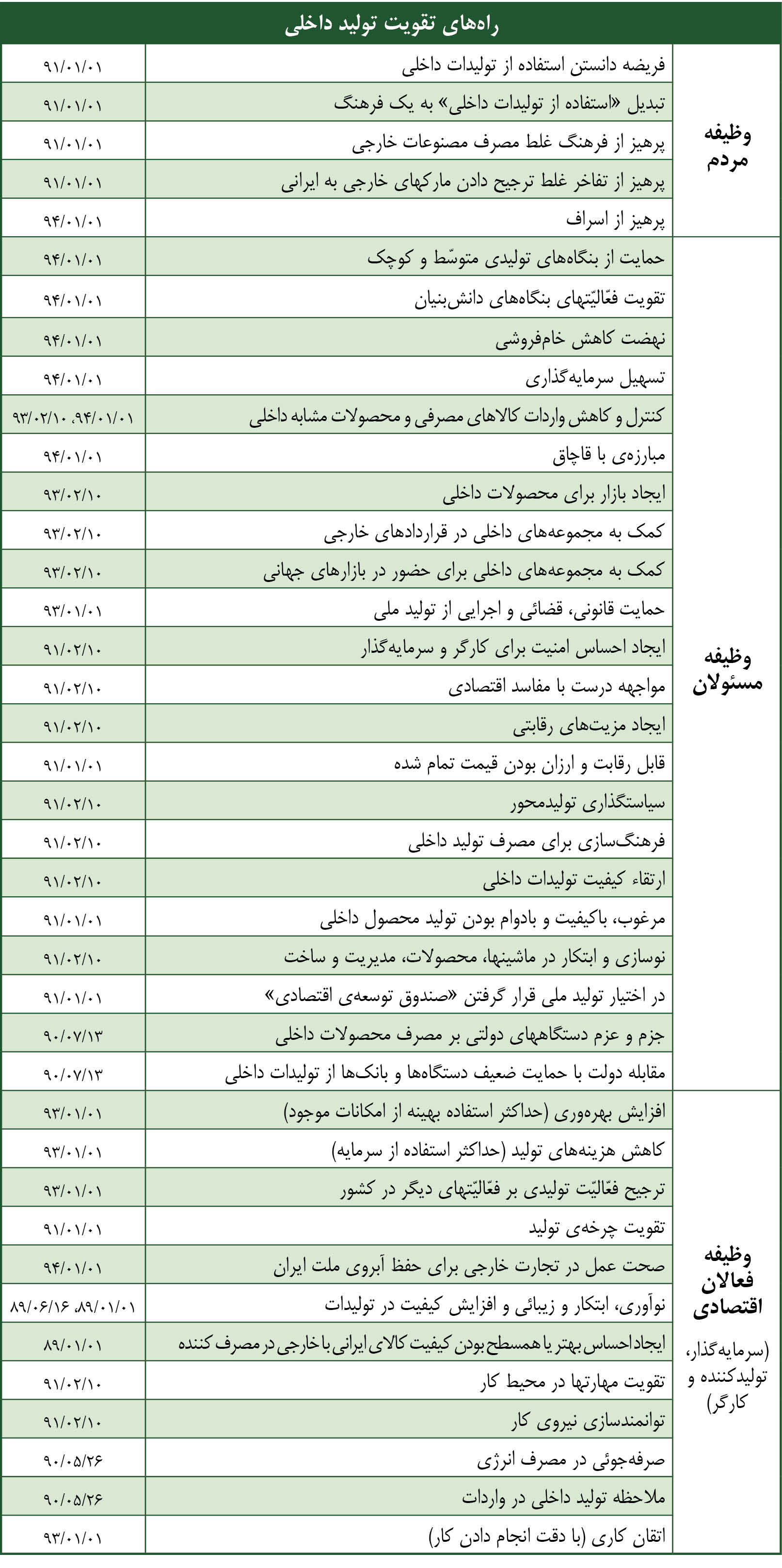 وظیفه مردم و مسئولان در تقویت تولید ملی