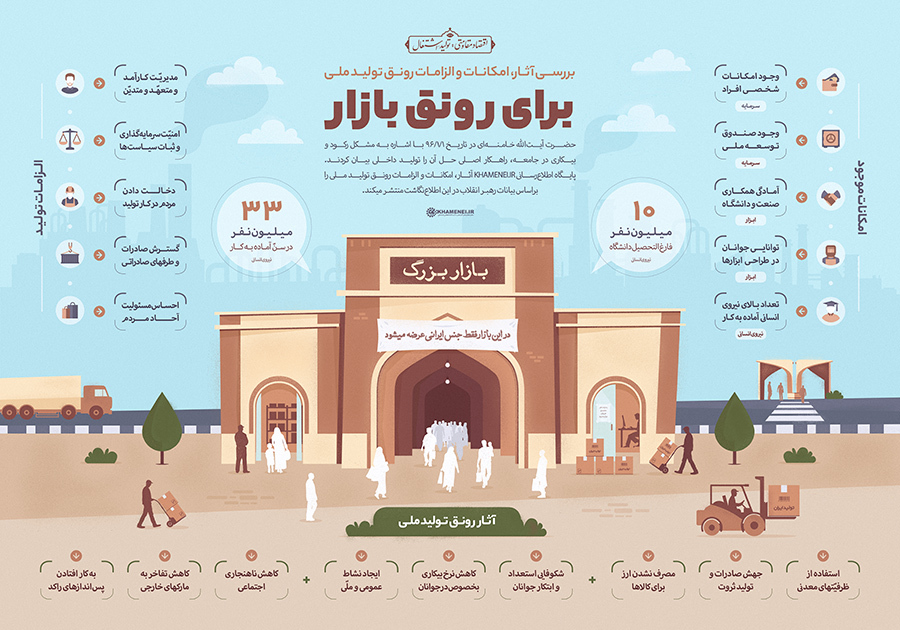 اطلاع‌نگاشت؛ برای رونق بازار