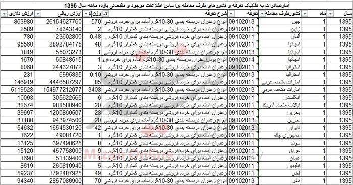 از «افزایش قیمت سکه در بازارهای داخلی» تا «آرامش بورس های اروپایی در آستانه انتخابات فرانسه»