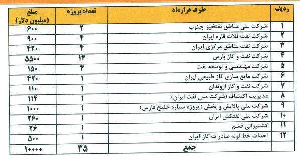 پول شرکت نیکو کجا خرج شد؟!