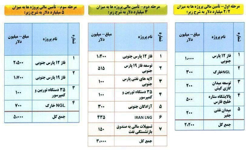 پول شرکت نیکو کجا خرج شد؟!