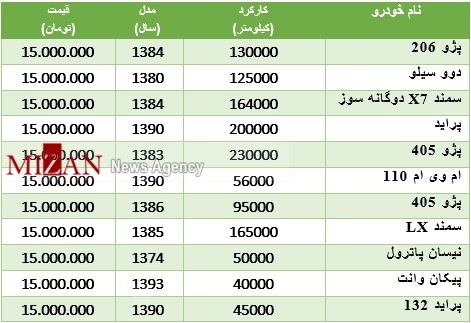 با 15 میلیون تومان چه خودرویی می‌توان خرید