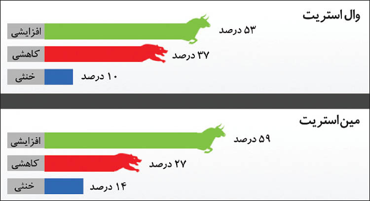 امید طلا به آخر آوریل