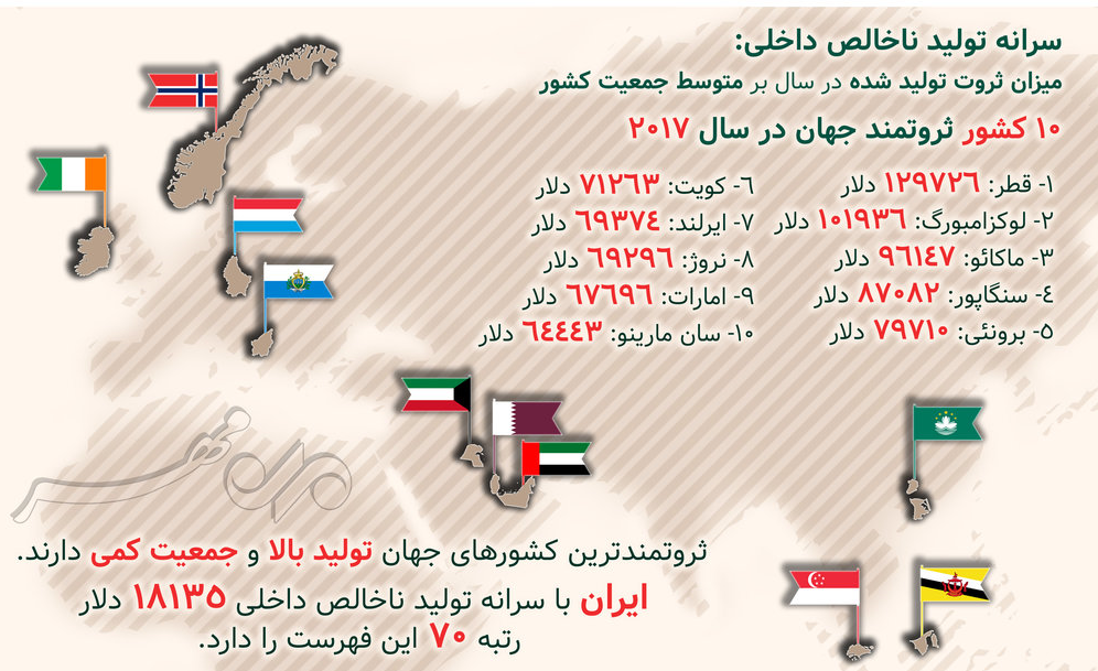 اینفوگرافی ثروتمندترین کشورها در سال ۲۰۱۷