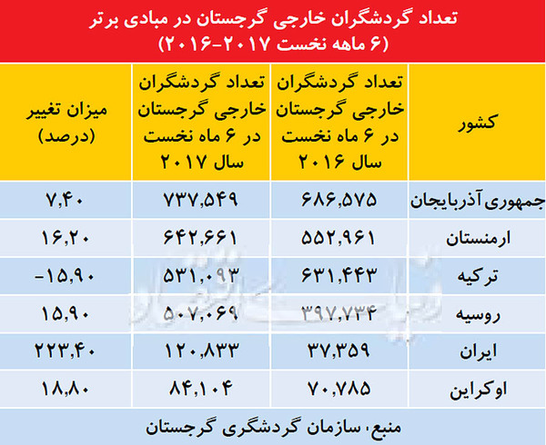 از «اصلی‌ترین علل کاهش ارزش جهانی دلار» تا «ظهور ترکیه جدید برای سفر خارجی ایرانی‌ها»