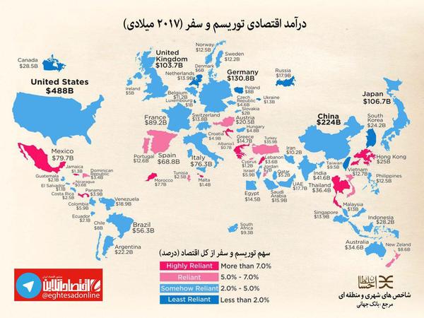 اینفوگرافی؛ درآمد اقتصادی توریسم و سفر