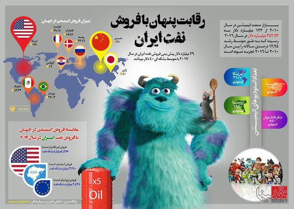 اینفوگرافی؛ رقابت پنهان با فروش نفت ایران
