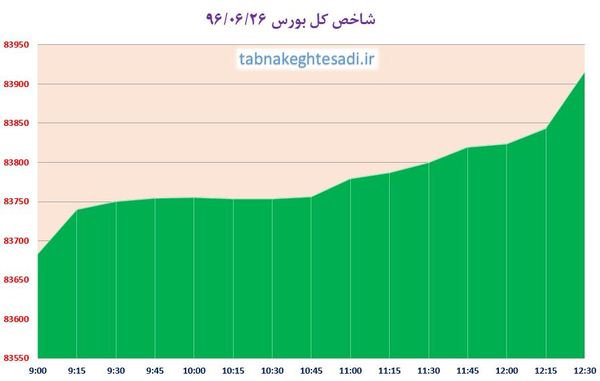 نبض تالار شیشه‌ای حافظ؛