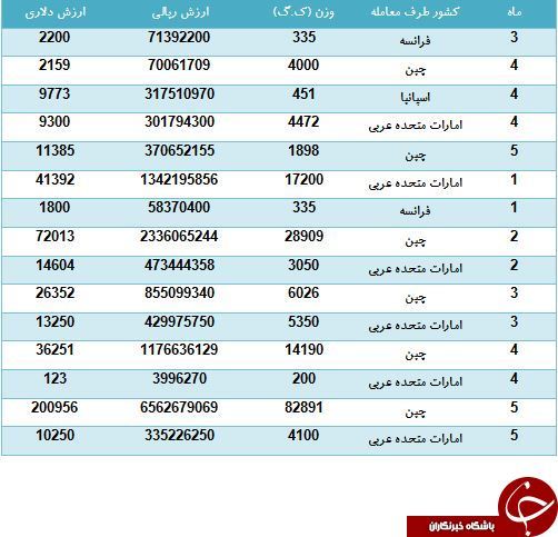 واردات قابل تامل فندک جیبی!