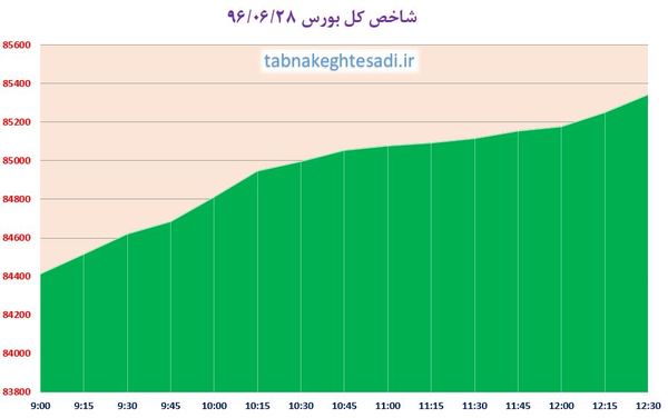 نبض تالار شیشه‌ای حافظ؛