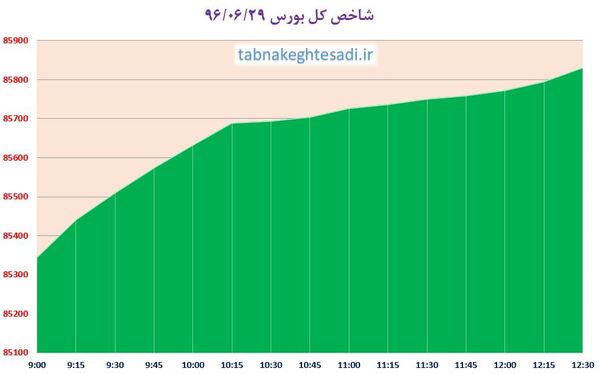 سبزپوشی حافظ با فرمان خودروسازان جاده مخصوص