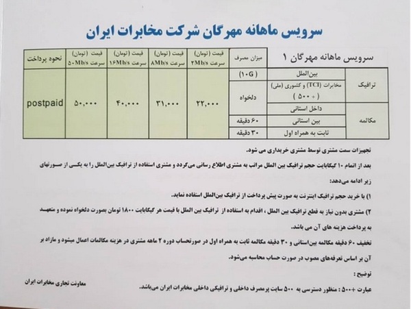 از «پاییزی شدن بازار اجاره بها» تا «کالاهایی که ایران از روسیه می‌خرد»