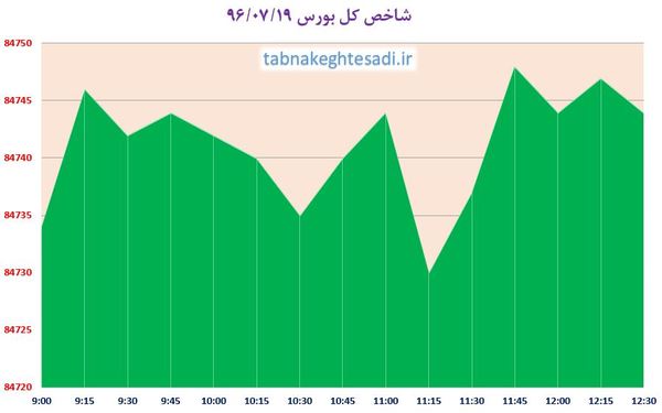 نبض تالار شیشه‌ای حافظ؛