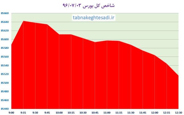نبض تالار شیشه‌ای حافظ؛