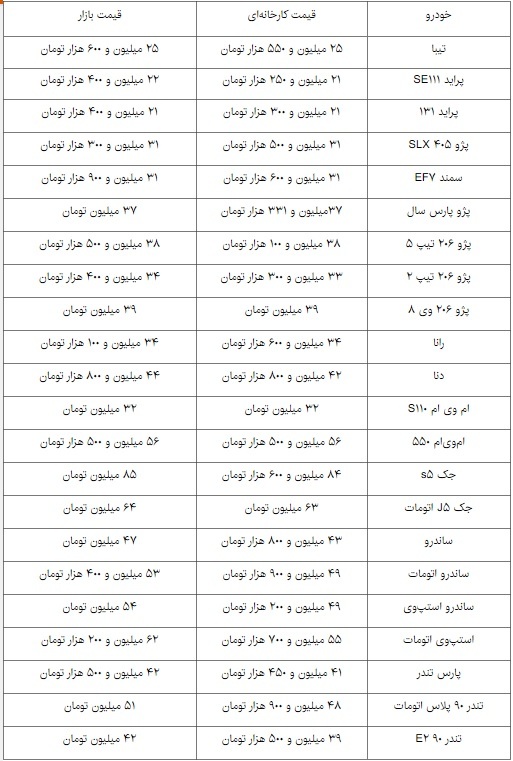 بالا رفتن نرخ خودروهای داخلی
