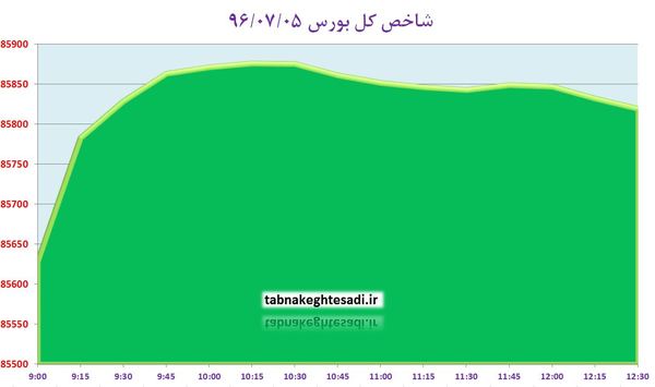 از «صعود هفت پله‌ ای ایران در شاخص رقابت پذیری» تا «خسارت یک و نیم میلیون تومانی در کمین خریداران آی‌فون 8»