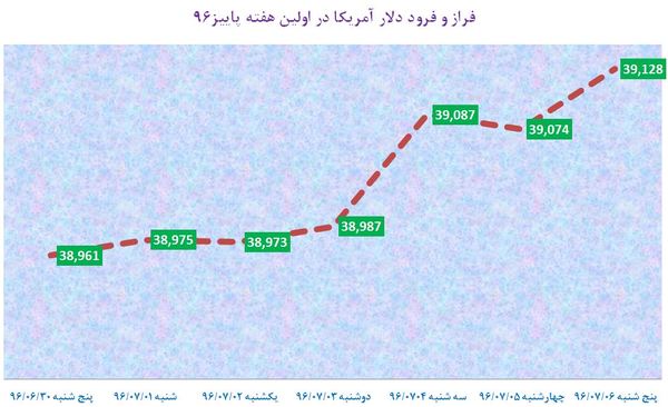 گزارش هفتگی؛