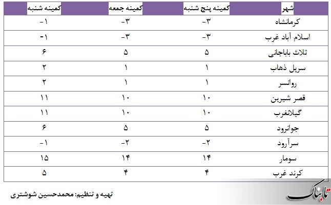 پتو و چادر، نیاز اول زلزله زدگان/ دزدی‌های مشکوک در کانون توجه عموم!/ ۴۰ هزار واحد مسکونی خسارت دیده است