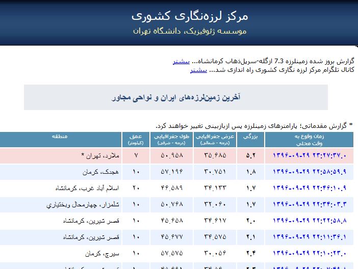تهران و کرج لرزید/ شدت لرزه ۵.۲ ریشتر بود/ مردم هراسان روانه خیابان‌ها شدند
