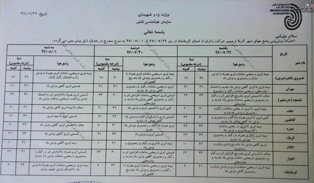 استمرار آب و هوای بارانی همراه با وزش باد شدید در مناطق مرزی / تعطیلی موقت گذرگاه مرزی مهران تا پایدار شدن جو/ تأکید رئیس جمهور برای افزایش تسهیلات زیارت اربعین