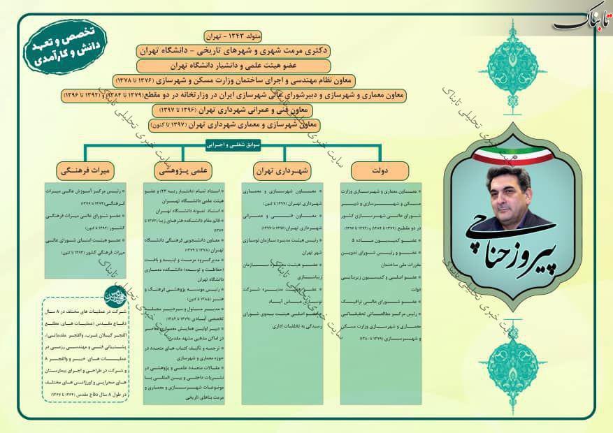 «پیروز حناچی» شهردار تهران شد