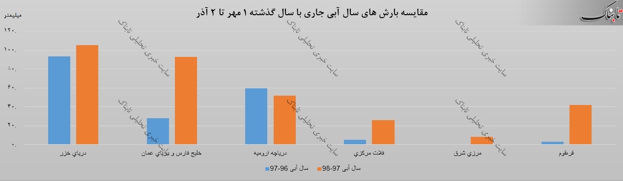 استمرار بارش‌ها تا روز سه شنبه در نوار غرب و شمال غربی کشور / واژگونی اتوبوس دانش آموزان شهرکردی به دلیل لغزندگی جاده/ آب گرفتگی ساختمان‌های مسکن مهر در شهر پلدختر/ مسدود شدن مسیر ارتباطی چند روستا در شهرستان کوهرنگ