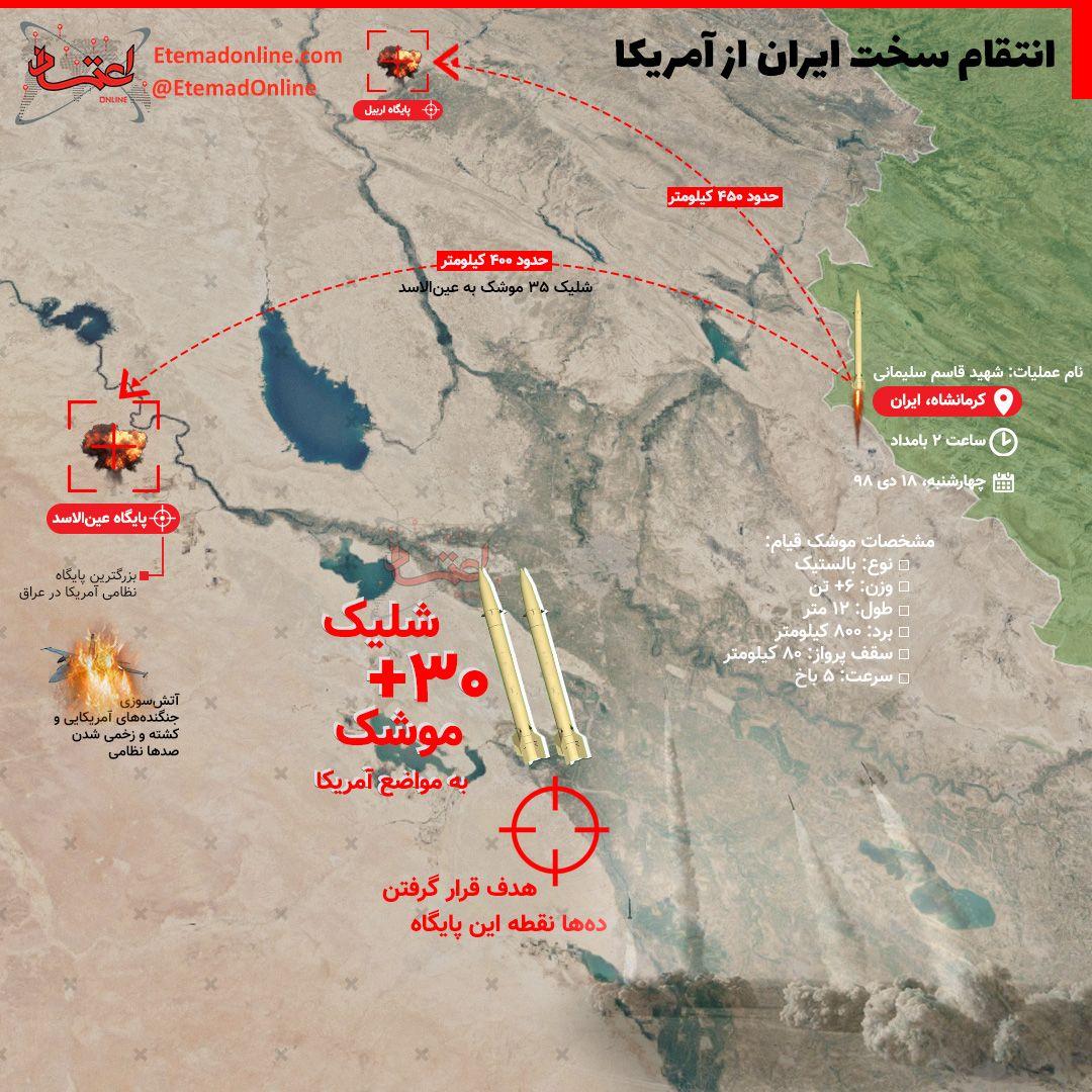 حمله موشکی سپاه پاسداران به پایگاه نظامی آمریکا در عراق نامه