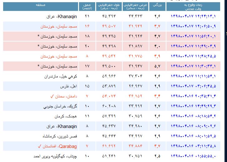 زلزله ۵.۷ ریشتری مسجدسلیمان را لرزاند